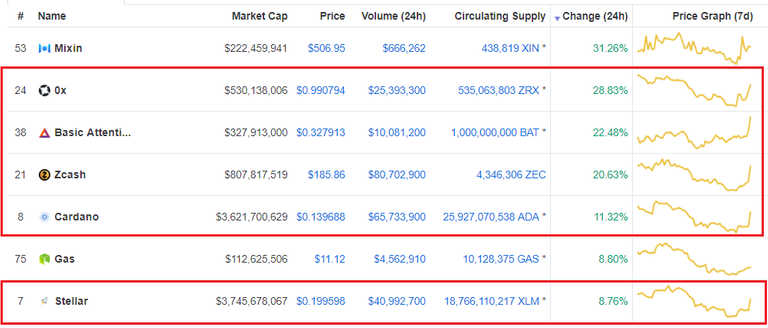 cryptocurrency-prices-0x-zcash-bat-cardano-stellar.png