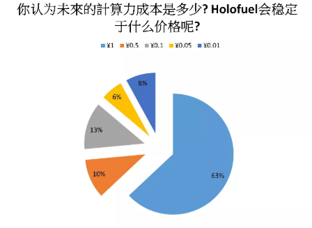 holofuel.png