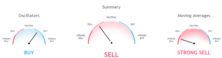 ltcusd indicators 27 07.PNG