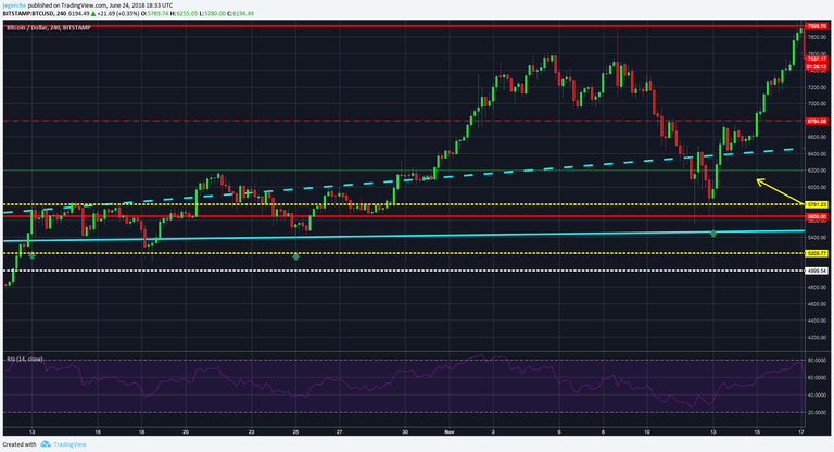 BTC USD NOV.png