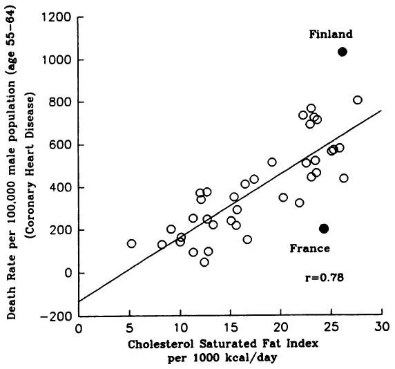 cholesterol-heart-disease.jpg