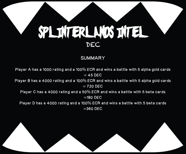 splinterlands-intel-dec-summary.png
