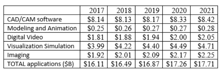 CG software market revenues.png