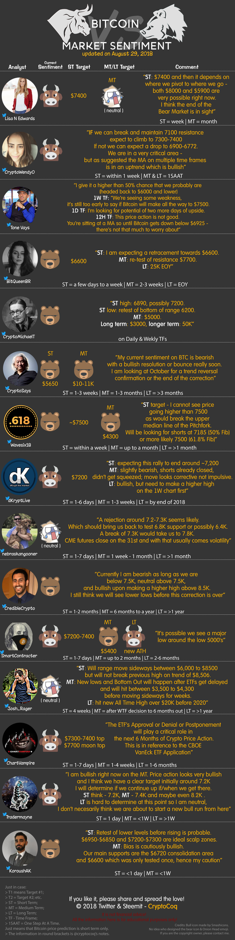 Steemit TA infographic - 2018-08-29-v2.png