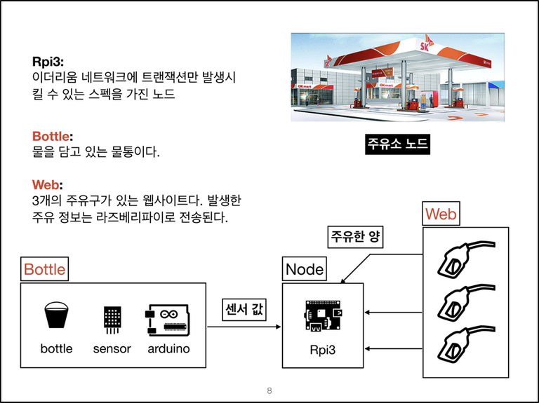 gas-station-node