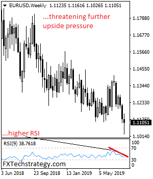 EURUSDWeekly.png