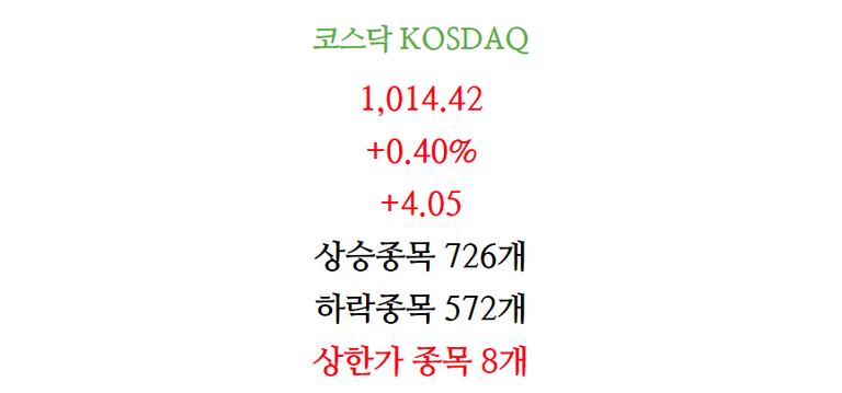 4월14일 주식 오늘의 상한가 종목(코스닥)2.png