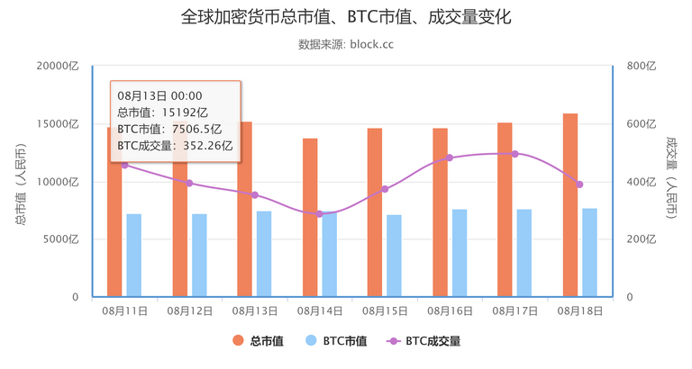 BTC数据统计.png