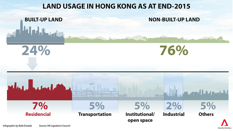 hong-kong-land-use-gfx.png