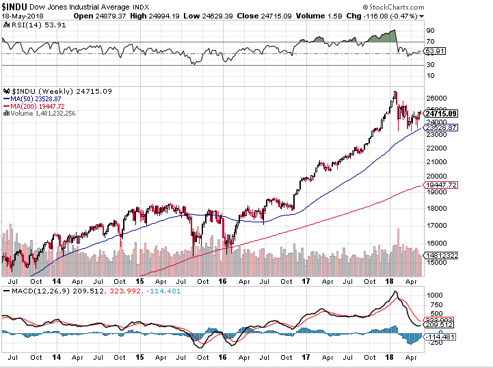 dow-chart.png