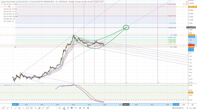 Crypto market excluding bitcoin February 2015. December 21, 2019 22.jpg