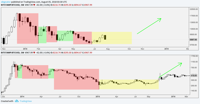 2014 fractal BTC bear market.png