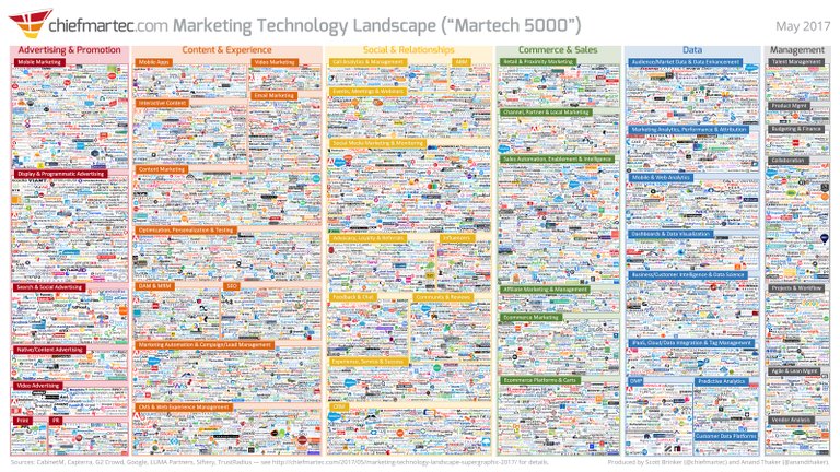 marketing_technology_landscape_2017_slide.jpg