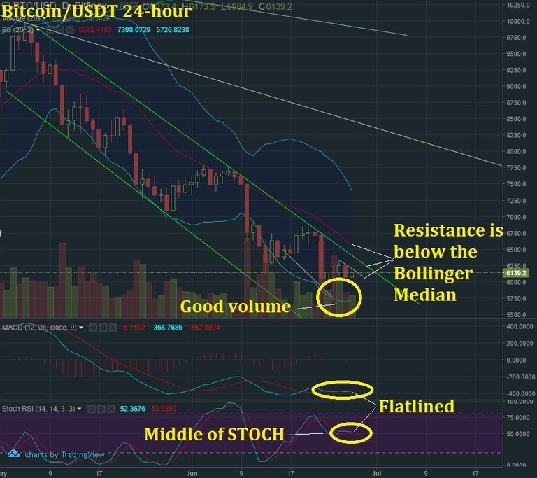 June 27 BTC T&A2.jpg