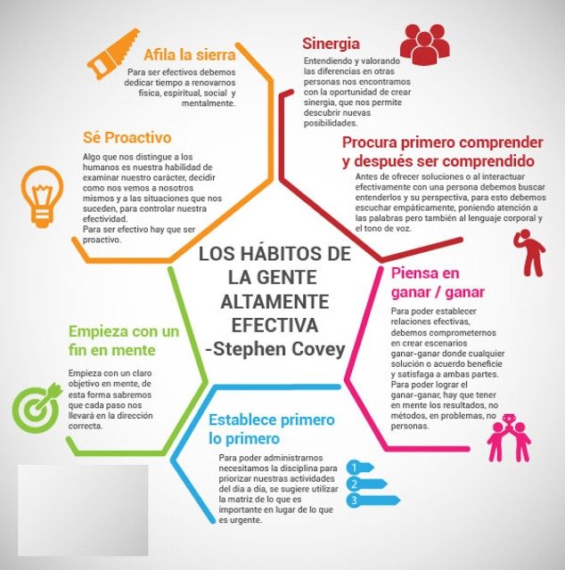 los-7-habitos-de-la-gente-altamente-efectiva-stephen-rcovey-D_NQ_NP_929648-MEC25743551918_072017-F.jpg