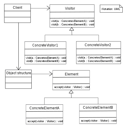 Visitordesignpattern.png