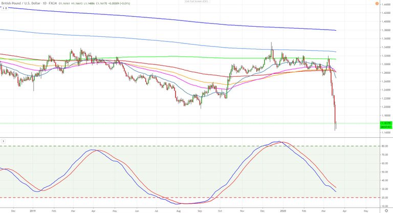 British Pound - USD March 18, 2020.JPG