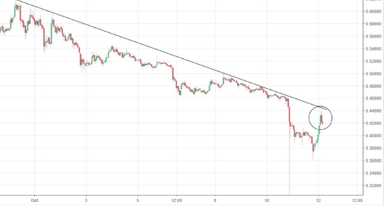 ripple-60minute-chart-12-10-2018.png