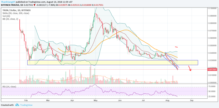 bitcoin-down-manh-trx.png