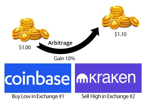 crypto-arbitrage.jpg