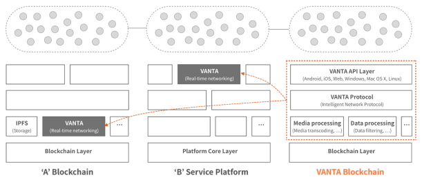 Vanta Platform.PNG