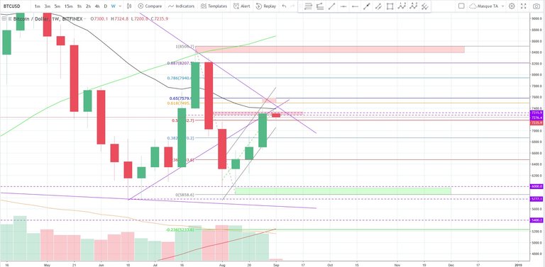 2018-09-03-BTCUSD-BP-W.jpg