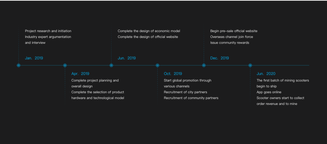 roadmap.png