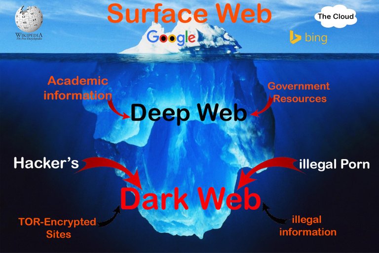 The-Deep-Web.jpg