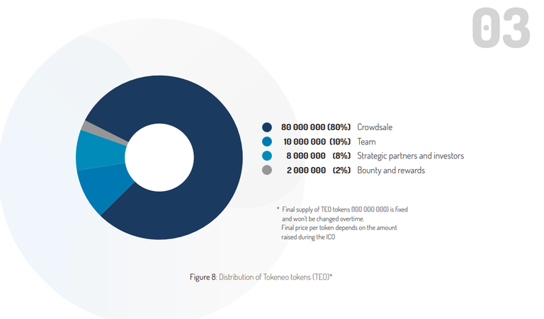 tokeneo token 1.png