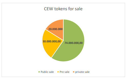 cewnote token sale.PNG