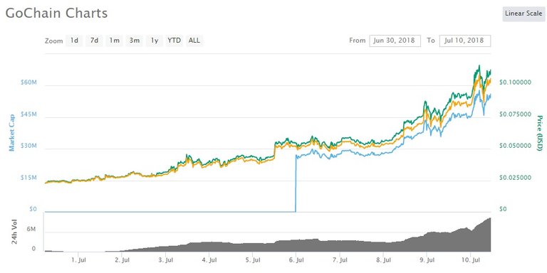 GoChain.jpg