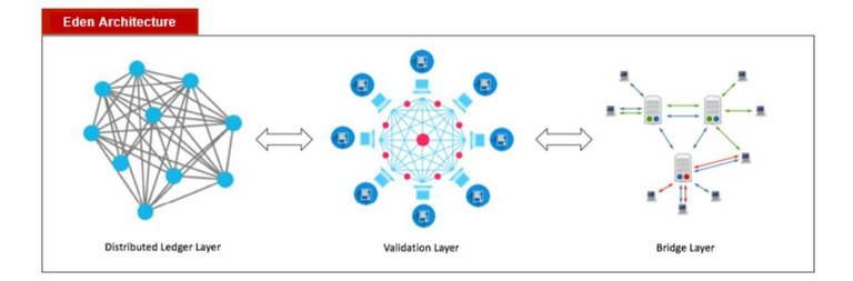 EDENCHAIN HOW IT WORKS.jpg