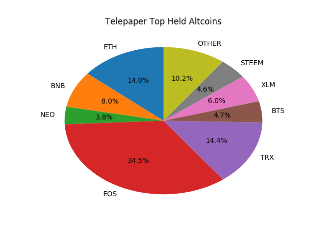 chart_top_altcoins_1534698973.png