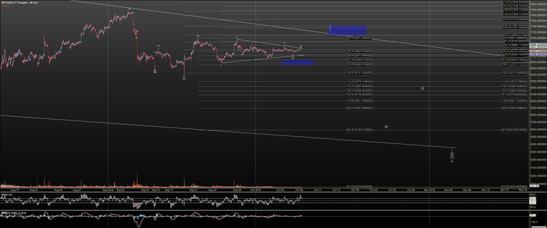 BTCUSD - Y Triangle - Oct-08 1015 AM (45 min).png