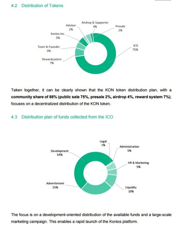 Konios Coin Distribution.JPG