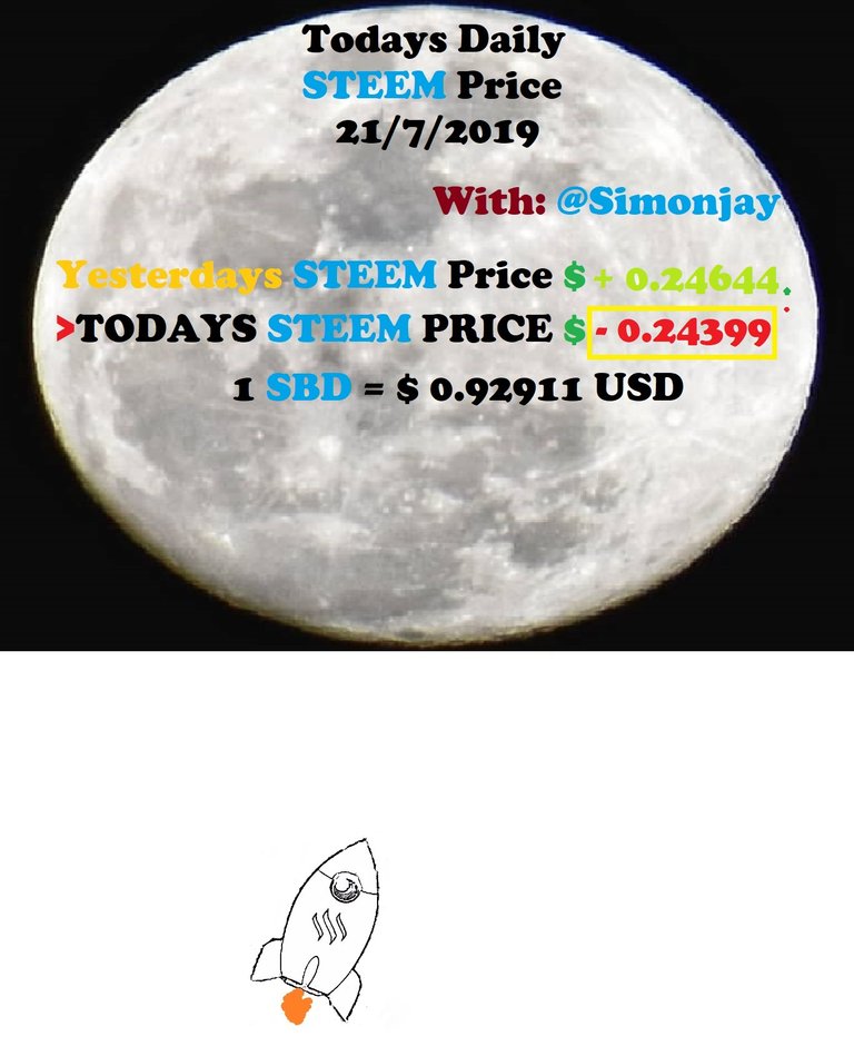 Steem Daily Price MoonTemplate21072019.jpg