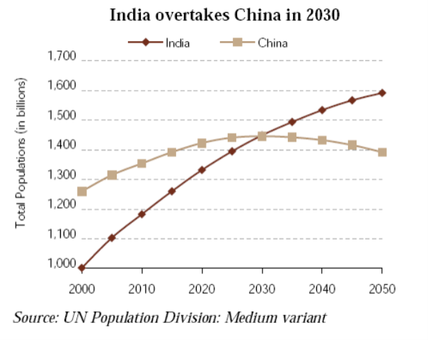 Indian population.png