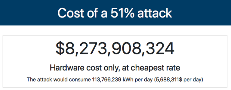 51-attack-bitcoin-cost billions.png