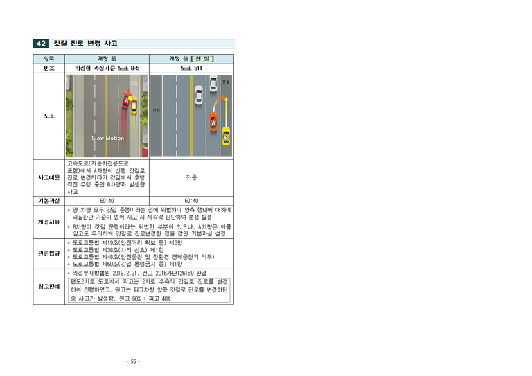 2019년 과실비율 인정기준 주요 개정 내용028.png