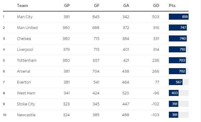 DECADE EPL.JPG