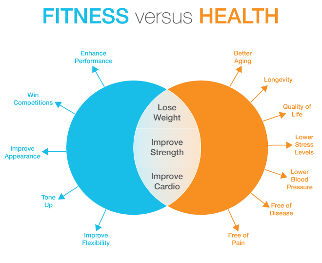 Do-you-know-the-difference-between-fitness-and-health.png