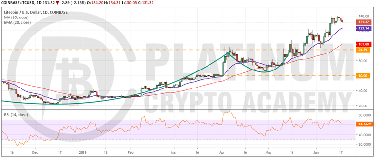 LTC_USD