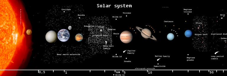 SolarSystemUnmarked.png