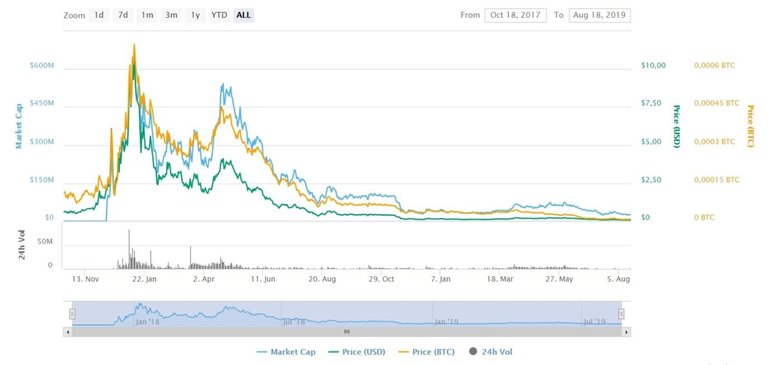 aion-coin-price-chart.jpg