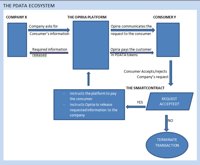 components and correlations.png