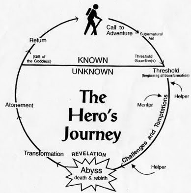heros-journey21.jpg