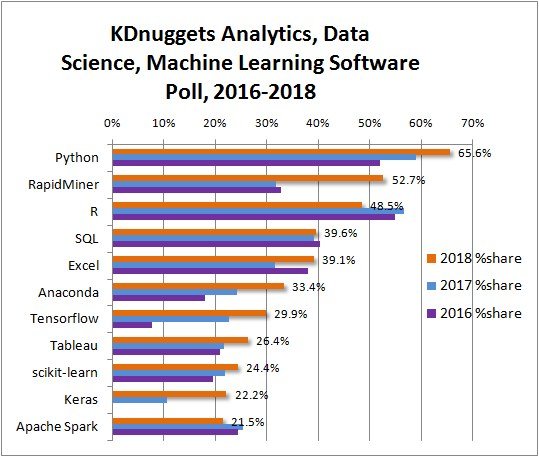 top-analytics-data-science-machine-learning-software-2018-3yrs-539.jpg