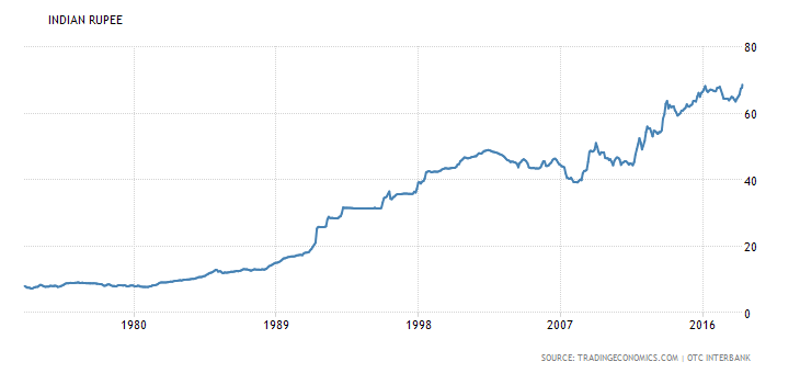 India rupee.png