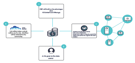 CMC EcoSystem 02.png