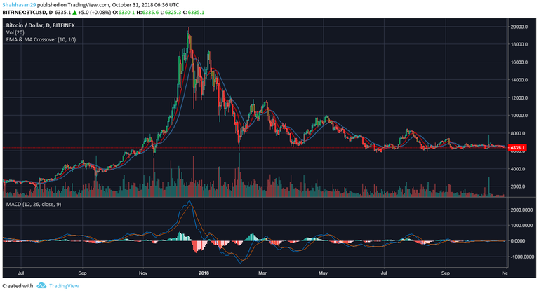 BTC Chart1.png